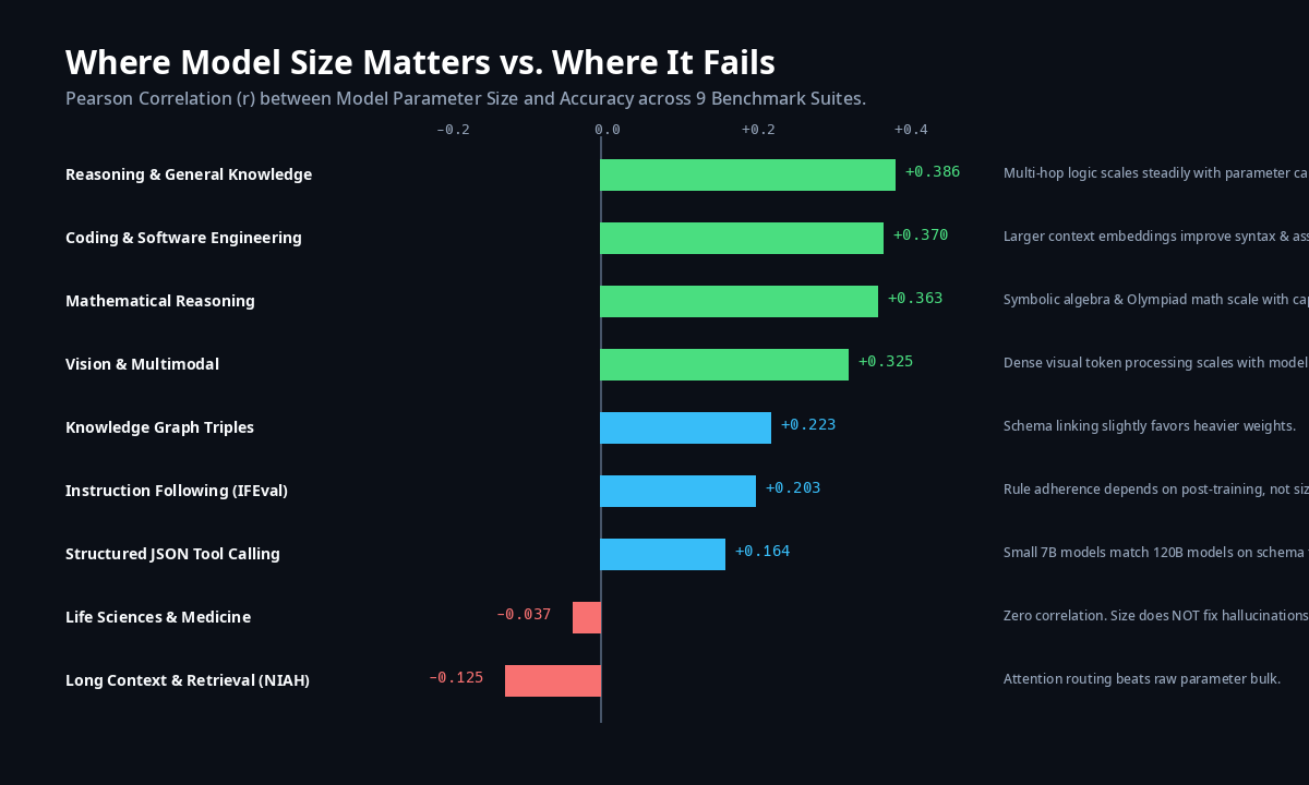Category Correlations